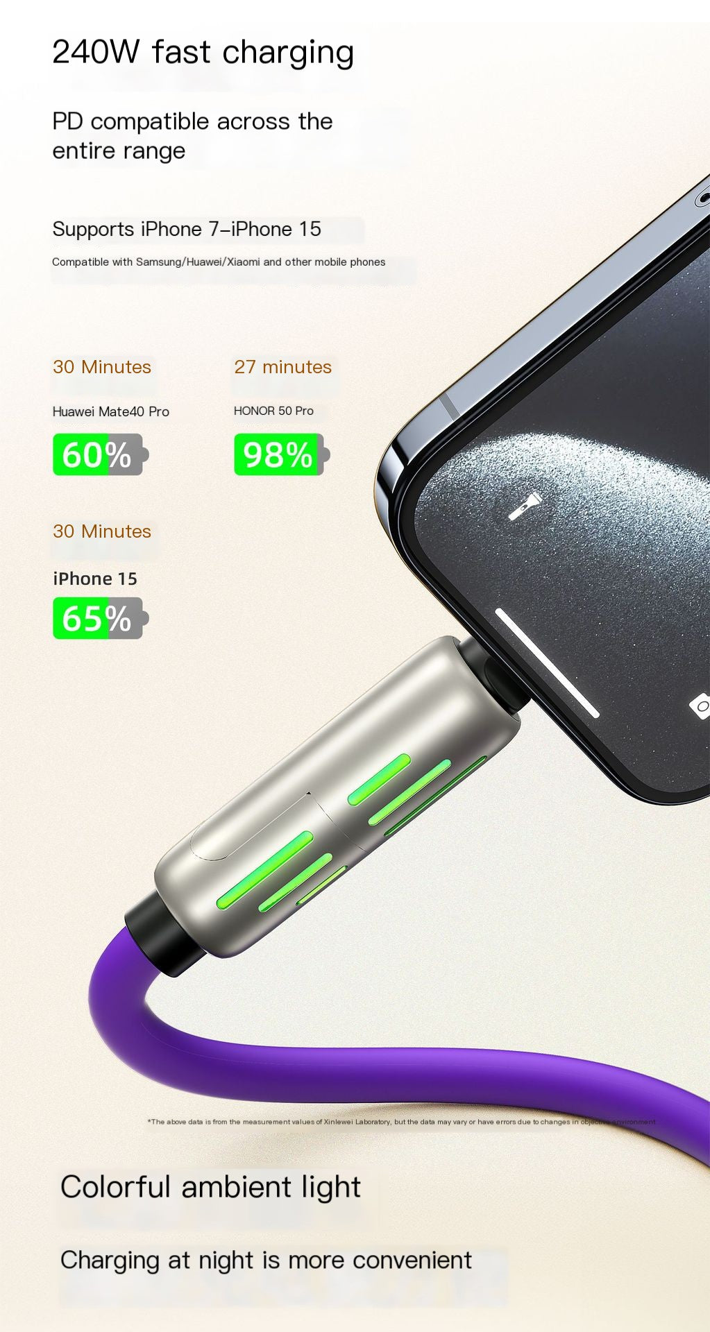 4-in-1 Data Cable (Single Item)
